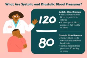 diastolic